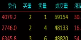 目前a股股指期货(a股股指期货做空限制)_财金百科_第1张_青花期货直播间 目前a股股指期货(a股股指期货做空限制)_https://qh.ynbygsw.com_财金百科_第1张