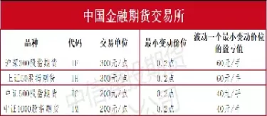 期货钴交易代码(金融期货交易代码有哪些)_财金百科_第1张_青花期货直播间 期货钴交易代码(金融期货交易代码有哪些)_https://qh.ynbygsw.com_财金百科_第1张