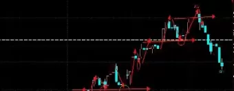 期货突破20均线入场(期货5日均线买入绝招)_期货交易_第1张_青花期货直播间 期货突破20均线入场(期货5日均线买入绝招)_https://qh.ynbygsw.com_期货交易_第1张