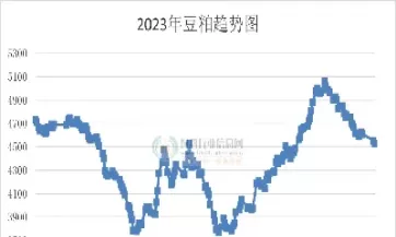豆粕1705期货(豆粕期货2101行情)_期货交易_第1张_青花期货直播间 豆粕1705期货(豆粕期货2101行情)_https://qh.ynbygsw.com_期货交易_第1张