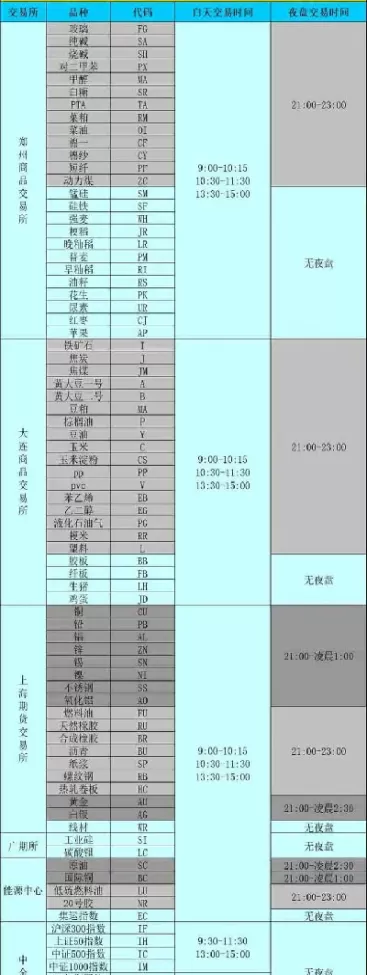 期货交易时间和股票同步吗(期货交易跟股票交易一样吗)_期货交易_第1张_青花期货直播间 期货交易时间和股票同步吗(期货交易跟股票交易一样吗)_https://qh.ynbygsw.com_期货交易_第1张