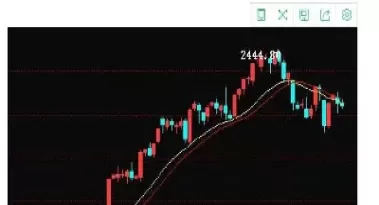 期货品种如何做好中长线投资(怎样选择期货日内强势品种)_期货直播_第1张_青花期货直播间 期货品种如何做好中长线投资(怎样选择期货日内强势品种)_https://qh.ynbygsw.com_期货直播_第1张