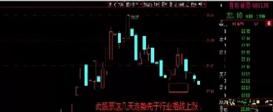 期货市场可预判吗(期货趋势和震荡可以预知吗)_财金百科_第1张_青花期货直播间 期货市场可预判吗(期货趋势和震荡可以预知吗)_https://qh.ynbygsw.com_财金百科_第1张