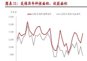 棉花期货涨至三年新高(郑州棉花期货最新行情)_财金知识_第1张_青花期货直播间 棉花期货涨至三年新高(郑州棉花期货最新行情)_https://qh.ynbygsw.com_财金知识_第1张