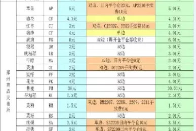 一手期货需要多少点翻倍(期货中怎样的行情能翻倍)_期货交易_第1张_青花期货直播间 一手期货需要多少点翻倍(期货中怎样的行情能翻倍)_https://qh.ynbygsw.com_期货交易_第1张