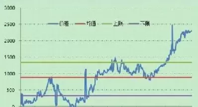 pp期货价走势(pp期货价格实时行情走势图)_财金知识_第1张_青花期货直播间 pp期货价走势(pp期货价格实时行情走势图)_https://qh.ynbygsw.com_财金知识_第1张