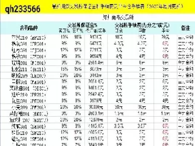 期货市场一天的手续费(期货市场一天的手续费是多少)_https://qh.ynbygsw.com_期货直播_第1张