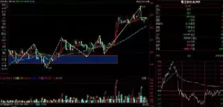 pp期货回调技巧(pp期货实时价格走势图)_https://qh.ynbygsw.com_期货交易_第1张