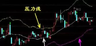 期货交易布林指标设置多少(期货交易布林指标设置多少合适)_财金百科_第1张_青花期货直播间 期货交易布林指标设置多少(期货交易布林指标设置多少合适)_https://qh.ynbygsw.com_财金百科_第1张