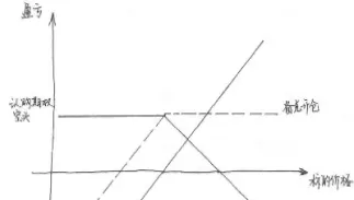 商品期货双向开仓技巧(商品期货期权开仓限制)_财金知识_第1张_青花期货直播间 商品期货双向开仓技巧(商品期货期权开仓限制)_https://qh.ynbygsw.com_财金知识_第1张