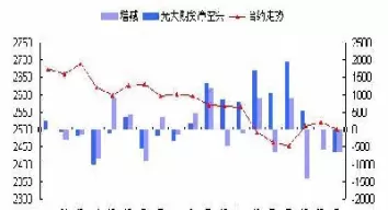 期货持仓一般都几天(期货交易持仓时间)_期货喊单_第1张_青花期货直播间 期货持仓一般都几天(期货交易持仓时间)_https://qh.ynbygsw.com_期货喊单_第1张