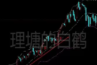 期货布林线做哪个周期(期货布林线怎么设置)_财金百科_第1张_青花期货直播间 期货布林线做哪个周期(期货布林线怎么设置)_https://qh.ynbygsw.com_财金百科_第1张