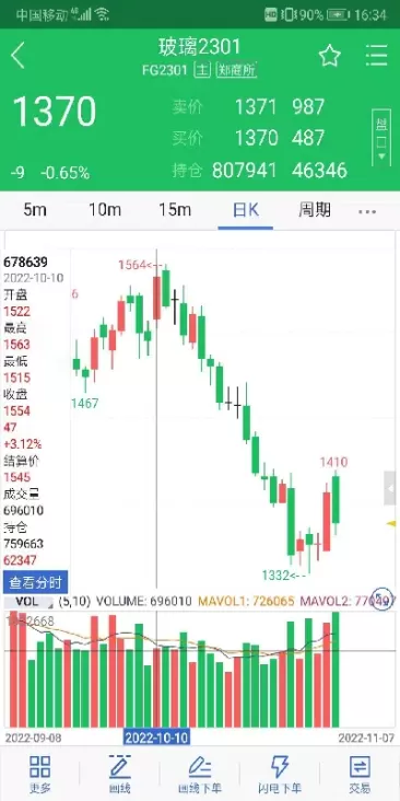 期货多空持仓量是什么意思(期货多空持仓量是对等的吗)_国际期货_第1张_青花期货直播间 期货多空持仓量是什么意思(期货多空持仓量是对等的吗)_https://qh.ynbygsw.com_国际期货_第1张