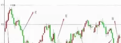 期货k线时间段(期货k线图入门图解)_https://qh.ynbygsw.com_期货直播_第1张