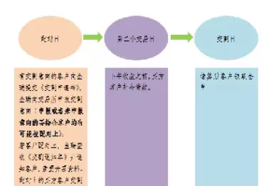 期货分段交割结算(期货交易交割结算规则)_https://qh.ynbygsw.com_期货交易_第1张