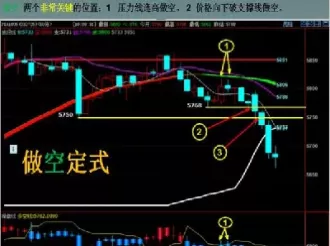 如何确认期货的上涨或者下跌(期货怎么看涨跌)_财金知识_第1张_青花期货直播间 如何确认期货的上涨或者下跌(期货怎么看涨跌)_https://qh.ynbygsw.com_财金知识_第1张