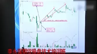 股市期货中的短线交易看盘技巧(期货短线一般都看多长时间)_财金知识_第1张_青花期货直播间 股市期货中的短线交易看盘技巧(期货短线一般都看多长时间)_https://qh.ynbygsw.com_财金知识_第1张