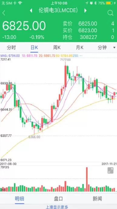 中钢期货投资太可怕了(中钢期货最新信息)_财金知识_第1张_青花期货直播间 中钢期货投资太可怕了(中钢期货最新信息)_https://qh.ynbygsw.com_财金知识_第1张