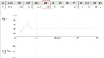 股指期货点数和上证指数(股指期货如何买卖指数)_https://qh.ynbygsw.com_财金百科_第1张