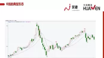 玩期货怎么看走试图(期货交易走势图怎么看)_国际期货_第1张_青花期货直播间 玩期货怎么看走试图(期货交易走势图怎么看)_https://qh.ynbygsw.com_国际期货_第1张