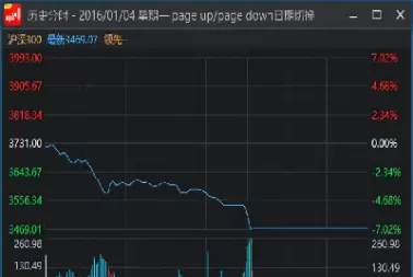 美股期货熔断后重新交易(美股熔断后买期权)_财金知识_第1张_青花期货直播间 美股期货熔断后重新交易(美股熔断后买期权)_https://qh.ynbygsw.com_财金知识_第1张