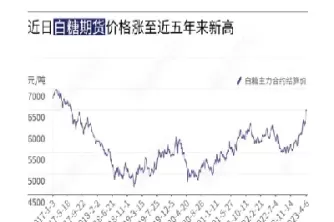 白糖期货市场观望气氛较浓(白糖期货基本分析报告)_国际期货_第1张_青花期货直播间 白糖期货市场观望气氛较浓(白糖期货基本分析报告)_https://qh.ynbygsw.com_国际期货_第1张