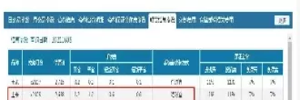 商品期货出入金手续费(商品期货手续费表)_https://qh.ynbygsw.com_财金百科_第1张