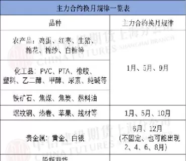 橡胶期货主力合约交接月(橡胶01合约期货今日行情)_财金百科_第1张_青花期货直播间 橡胶期货主力合约交接月(橡胶01合约期货今日行情)_https://qh.ynbygsw.com_财金百科_第1张