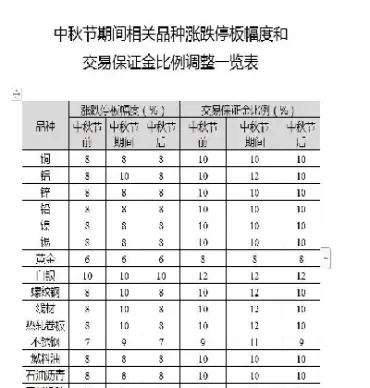 期货交易时间星期6(期货星期一会高开和低开吗)_期货直播_第1张_青花期货直播间 期货交易时间星期6(期货星期一会高开和低开吗)_https://qh.ynbygsw.com_期货直播_第1张