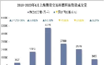 燃料油现期货(燃料油期货)_国际期货_第1张_青花期货直播间 燃料油现期货(燃料油期货)_https://qh.ynbygsw.com_国际期货_第1张