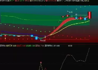 如何选股票期货(怎么选择期货品种)_国际期货_第1张_青花期货直播间 如何选股票期货(怎么选择期货品种)_https://qh.ynbygsw.com_国际期货_第1张