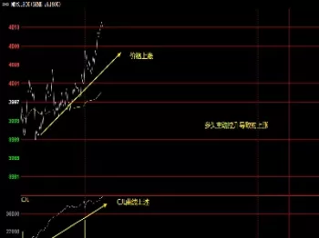 期货持仓量价关系图解(期货持仓量与成交量怎么分析)_期货交易_第1张_青花期货直播间 期货持仓量价关系图解(期货持仓量与成交量怎么分析)_https://qh.ynbygsw.com_期货交易_第1张