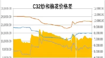 棉纱和棉花期货什么关系(棉纱期货和棉花期货价格有关系吗)_财金百科_第1张_青花期货直播间 棉纱和棉花期货什么关系(棉纱期货和棉花期货价格有关系吗)_https://qh.ynbygsw.com_财金百科_第1张