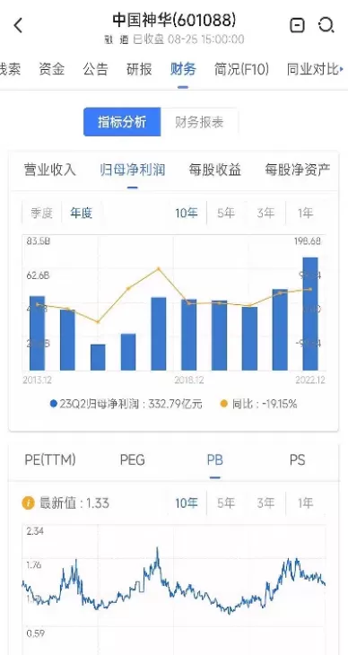 动力煤期货历史走势图(动力煤与甲醇期货关系)_https://qh.ynbygsw.com_期货直播_第1张