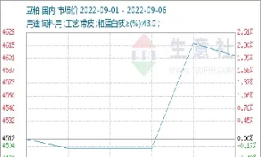 影响期货豆粕行情看什么(影响豆粕期货走势的因素)_国际期货_第1张_青花期货直播间 影响期货豆粕行情看什么(影响豆粕期货走势的因素)_https://qh.ynbygsw.com_国际期货_第1张