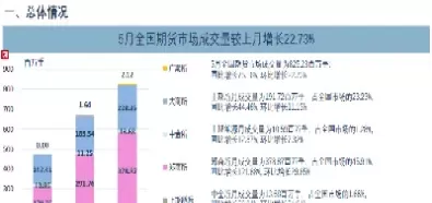 近几年期货市场成交(期货市场近似于什么市场)_财金知识_第1张_青花期货直播间 近几年期货市场成交(期货市场近似于什么市场)_https://qh.ynbygsw.com_财金知识_第1张
