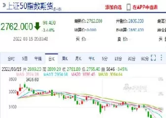 股价指数的期货(期货里面有的股票指数)_https://qh.ynbygsw.com_国际期货_第1张