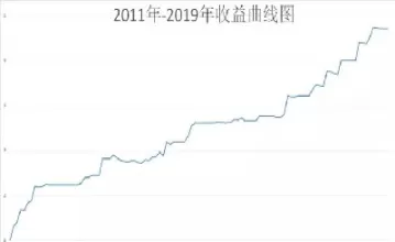 期货行情变化过程图解(豆粕期货行情最新预测)_期货喊单_第1张_青花期货直播间 期货行情变化过程图解(豆粕期货行情最新预测)_https://qh.ynbygsw.com_期货喊单_第1张