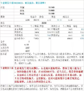 生猪期货常用名词解释表(生猪期货实时行情分析)_财金知识_第1张_青花期货直播间 生猪期货常用名词解释表(生猪期货实时行情分析)_https://qh.ynbygsw.com_财金知识_第1张