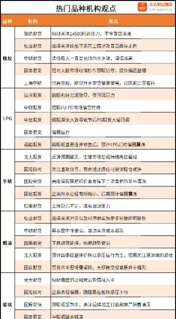 期货总共多少个品种(期货总共多少个品种类型)_期货交易_第1张_青花期货直播间 期货总共多少个品种(期货总共多少个品种类型)_https://qh.ynbygsw.com_期货交易_第1张