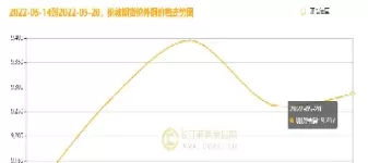 即时沪铜期货价(沪铜期货2205)_财金知识_第1张_青花期货直播间 即时沪铜期货价(沪铜期货2205)_https://qh.ynbygsw.com_财金知识_第1张