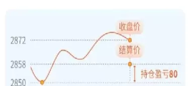 期货为什么围绕结算价(期货为什么围绕结算价买入)_财金知识_第1张_青花期货直播间 期货为什么围绕结算价(期货为什么围绕结算价买入)_https://qh.ynbygsw.com_财金知识_第1张