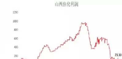 焦煤期货和股价关系(焦煤期货和股价关系图)_期货直播_第1张_青花期货直播间 焦煤期货和股价关系(焦煤期货和股价关系图)_https://qh.ynbygsw.com_期货直播_第1张