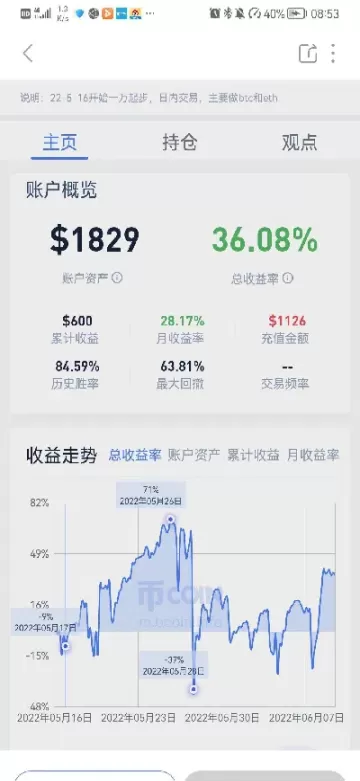 机构期货怎么控制回撤(期货是被机构控制价位的么)_财金知识_第1张_青花期货直播间 机构期货怎么控制回撤(期货是被机构控制价位的么)_https://qh.ynbygsw.com_财金知识_第1张
