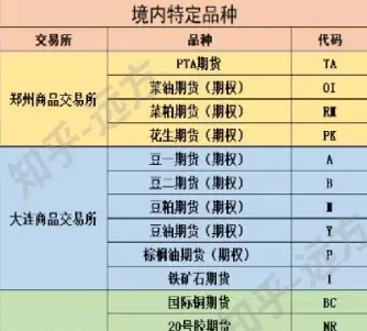 期货lu什么品种(期货交易哪个品种好)_期货喊单_第1张_青花期货直播间 期货lu什么品种(期货交易哪个品种好)_https://qh.ynbygsw.com_期货喊单_第1张
