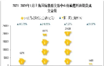 低硫燃料油期货怎么交易(低硫燃料油期货什么时候上市)_财金知识_第1张_青花期货直播间 低硫燃料油期货怎么交易(低硫燃料油期货什么时候上市)_https://qh.ynbygsw.com_财金知识_第1张