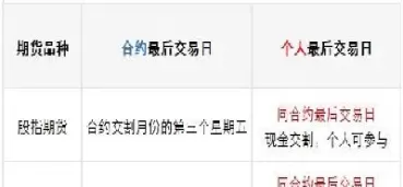 期货合约退市具体时间(期货合约退市具体时间是几点)_期货直播_第1张_青花期货直播间 期货合约退市具体时间(期货合约退市具体时间是几点)_https://qh.ynbygsw.com_期货直播_第1张