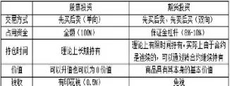 股指期货和商品期货哪个好(期货和股指期货的区别是什么)_国际期货_第1张_青花期货直播间 股指期货和商品期货哪个好(期货和股指期货的区别是什么)_https://qh.ynbygsw.com_国际期货_第1张