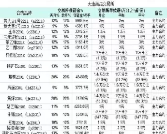 石油期货手续费的标准是多少(石油期货杠杆是多少倍)_期货交易_第1张_青花期货直播间 石油期货手续费的标准是多少(石油期货杠杆是多少倍)_https://qh.ynbygsw.com_期货交易_第1张