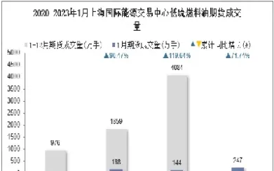 期货增减量和成交量(期货量增价跌是什么情况)_国际期货_第1张_青花期货直播间 期货增减量和成交量(期货量增价跌是什么情况)_https://qh.ynbygsw.com_国际期货_第1张